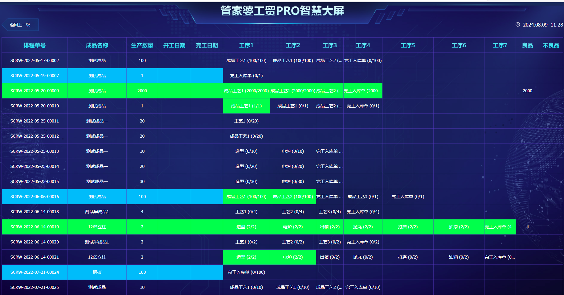 管家婆工贸PRO|数字化管理平台，重塑工艺控制与业务流转新体验