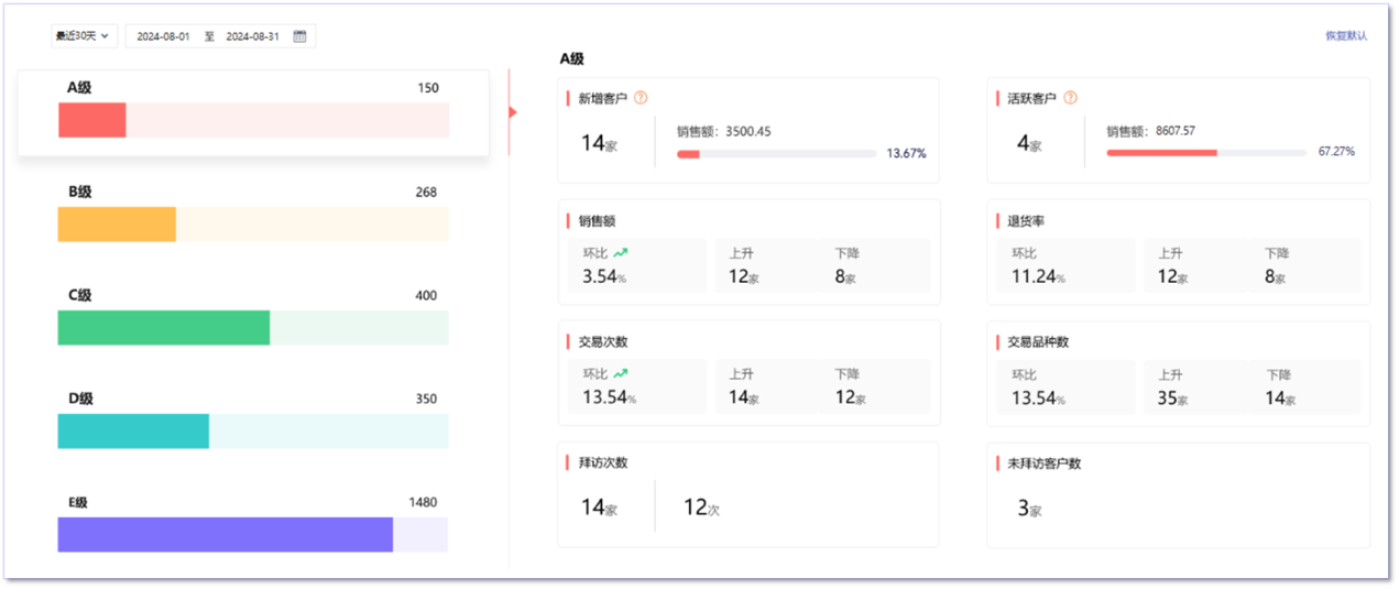 管家婆ERP软件：轻松玩转客户管理，精准挖掘高价值客户！